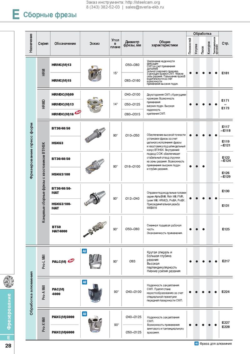 профиль контрпрофиль фреза энкор. обозначение фрезы. цветовая маркировка фрез по металлу. расшифровка обозначения фрез по металлу. таблица углов фрезеровка.