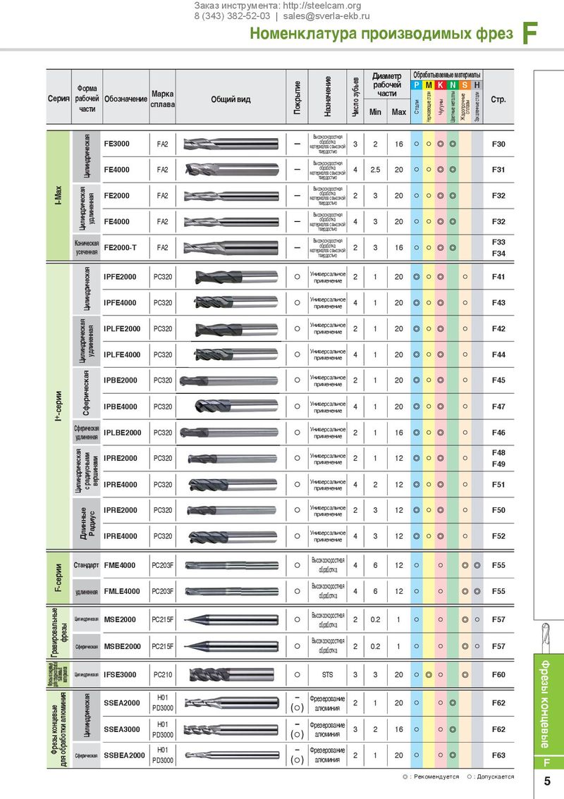 маркировка на фрезах по дереву обозначение. фреза концевая маркировка 2-2-3-3. 114. производительность резьбовых фрез. маркировка фрез по металлу.