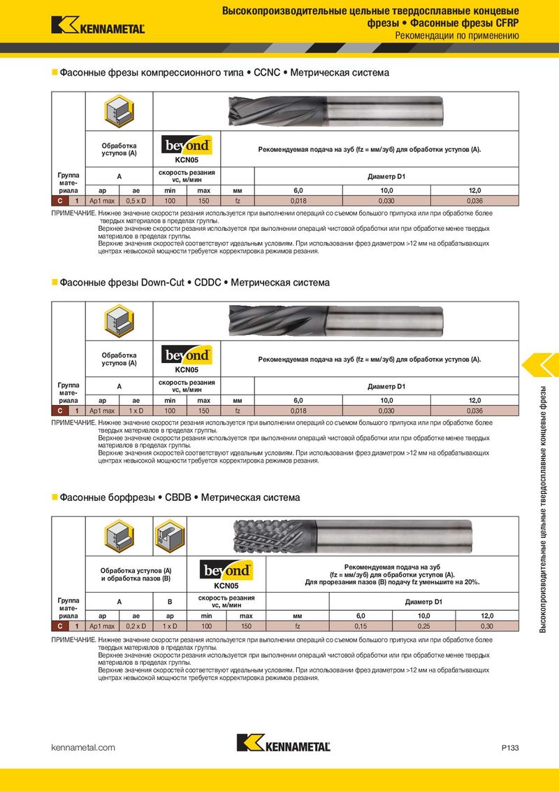 режимы резания концевых фрез