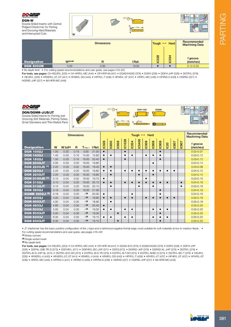 1-1//2 Length KYOCERA 1813-0781D117CR Series 1813 Standard Length Corner Radius End Mill DLC 4 Flute 0.117 Cutting Length 30 Degree Angle 1//8 Shank Dia 0.0781 Cutting Dia Carbide